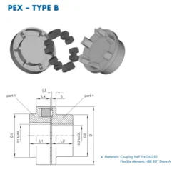Exploded view of a PEX-type B coupling with four parts separated, showing interlocking segments; below is a cross‑sectional technical drawing with labeled dimensions and material notes (EN-GJL-250, NBR 80 Shore A).