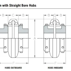 Technical drawing of an Omega close-coupled design with straight bore hubs, showing two hub assemblies (outboard and inboard) with dimension markers A, B, C, D and F.