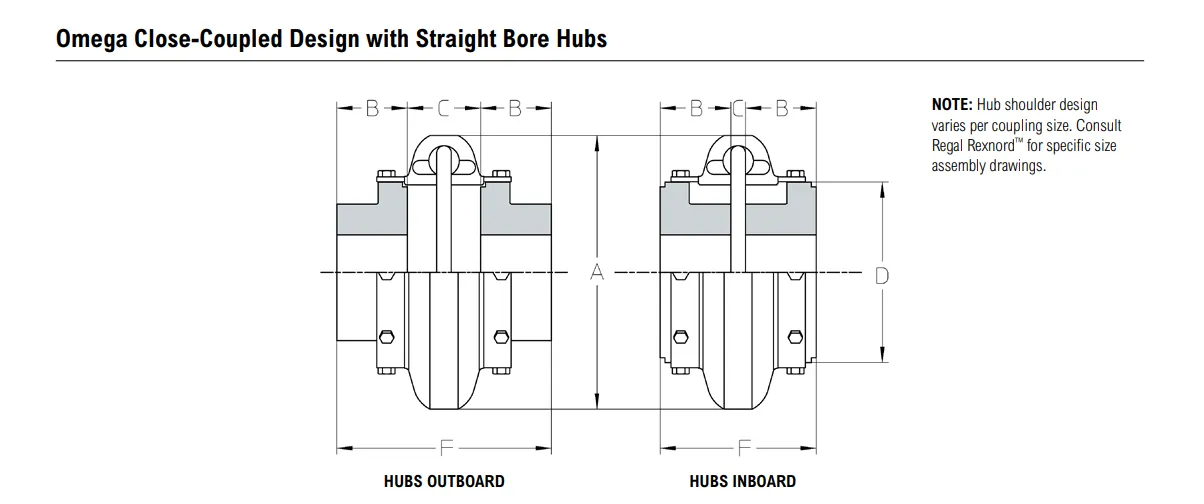 Engineering Drawing REGALREXNORD OMEGA ELASTOMERIC COUPLING | E-Shop Bearings Specialist Technical drawing of an Omega close-coupled design with straight bore hubs, showing two hub assemblies (outboard and inboard) with dimension markers A, B, C, D and F.