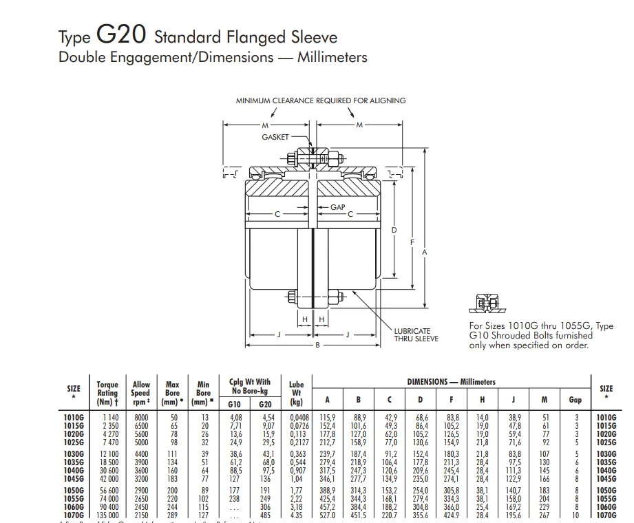 REGALREXNORD FALK Lifelign Gear Couplings type G20 | E-Shop Bearings Specialist Engineering cross-section of a Type G20 standard flanged sleeve with dimension lines and a parts table in millimeters, showing A–J labels and lubrication sleeve detail